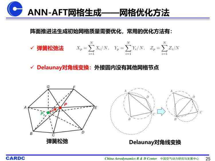 基于机器学习的非结构网格生成技术研究进展及初探