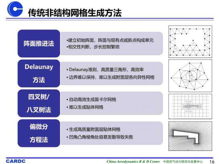 基于机器学习的非结构网格生成技术研究进展及初探