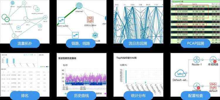 云原生（业务）网络监控的建设思路与实现