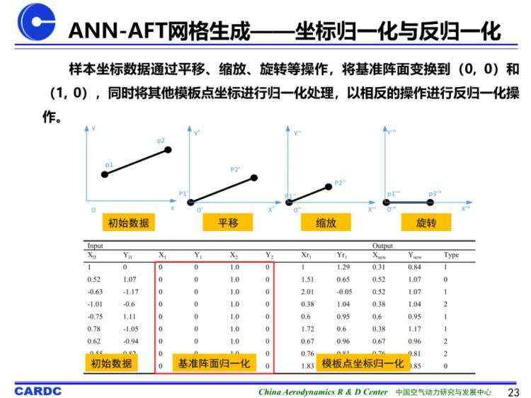 基于机器学习的非结构网格生成技术研究进展及初探