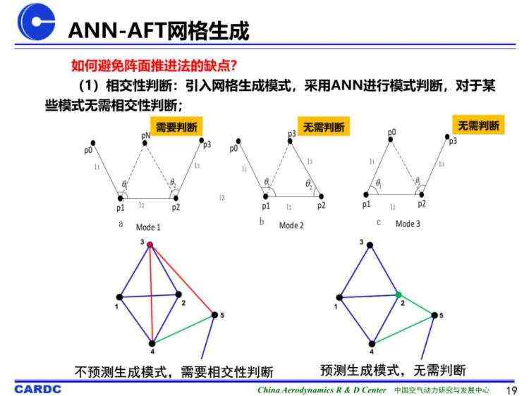 基于机器学习的非结构网格生成技术研究进展及初探