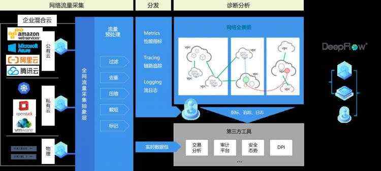 云原生（业务）网络监控的建设思路与实现