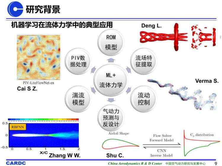 基于机器学习的非结构网格生成技术研究进展及初探