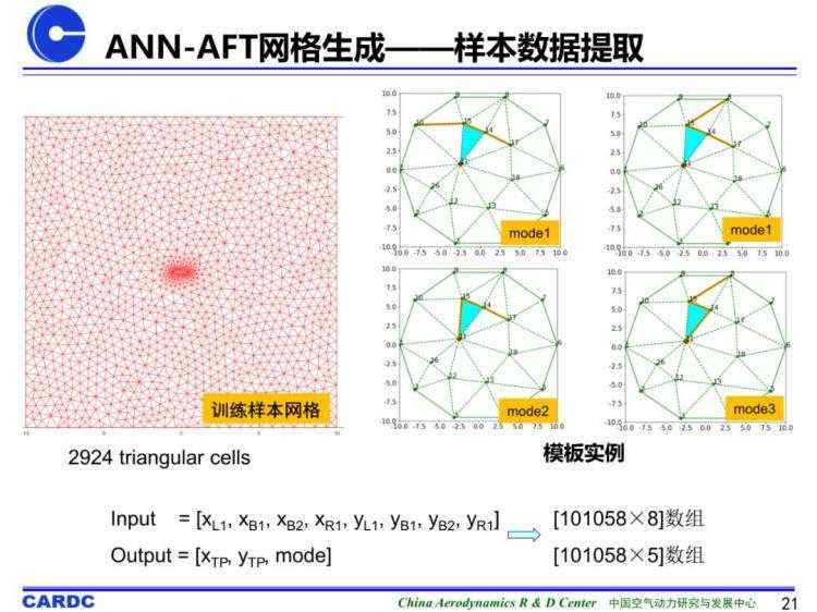 基于机器学习的非结构网格生成技术研究进展及初探