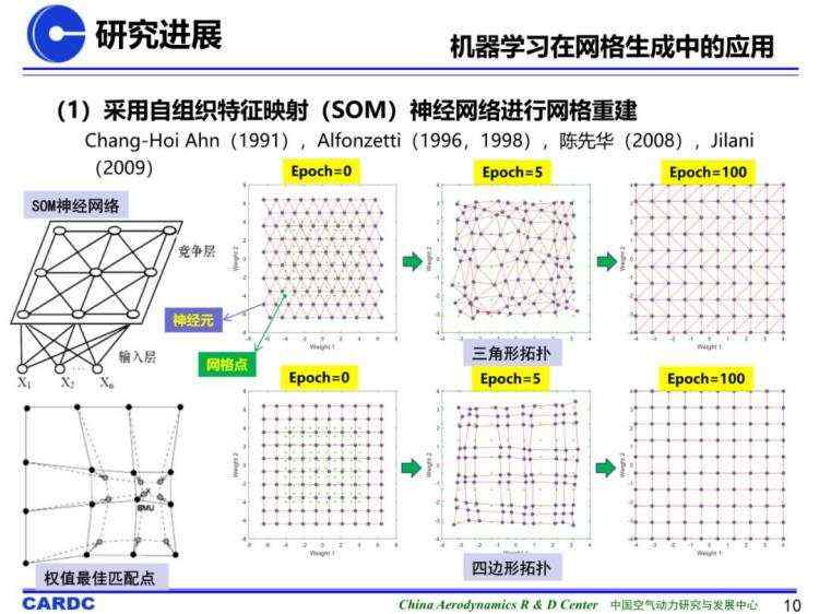 基于机器学习的非结构网格生成技术研究进展及初探