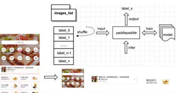 【藏经阁】基于PaddlePaddle训练APP UI样式bug的预测模型