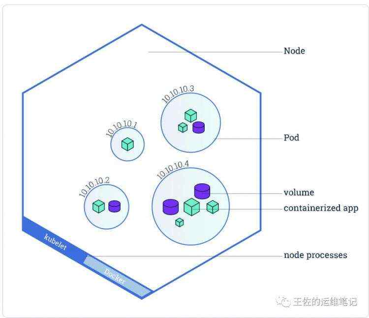 k8s的基础知识