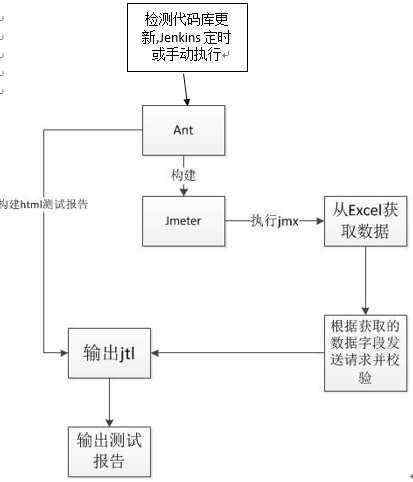 接口测试_接口测试怎么做