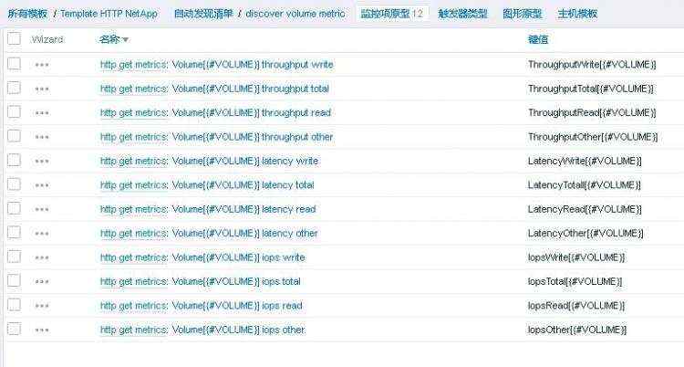 使用ZABBIX5 HTTPAGENT采集NETAPP存储卷性能数据