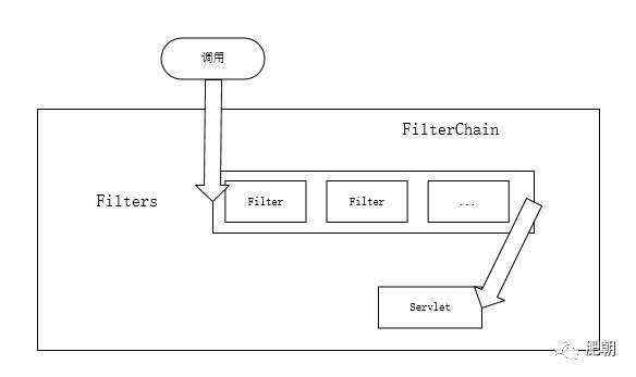 从Servlet、Dubbo、Mybatis聊聊责任链究竟怎么用