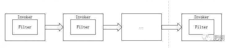 从Servlet、Dubbo、Mybatis聊聊责任链究竟怎么用