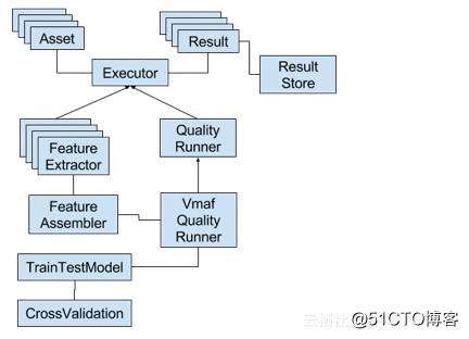 视频质量评测标准——VMAF