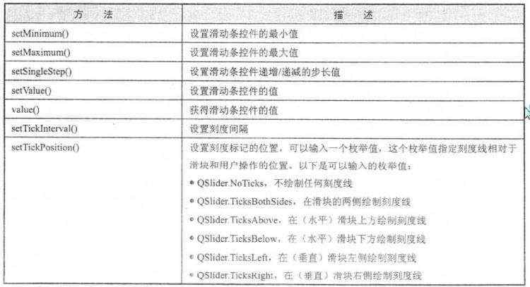 开发笔记:PyQt5QSlider（滑动条）控件使用