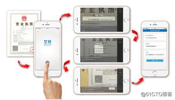 移动端营业执照识别技术
