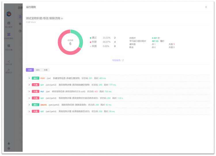 Apifox免费吗？一款免费的API管理工具