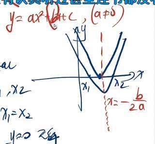 初高中数学回顾-二次函数