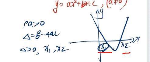 初高中数学回顾-二次函数