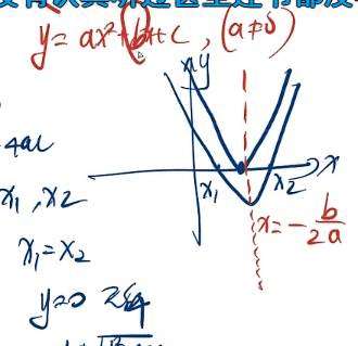 初高中数学回顾-二次函数