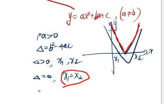 初高中数学回顾-二次函数