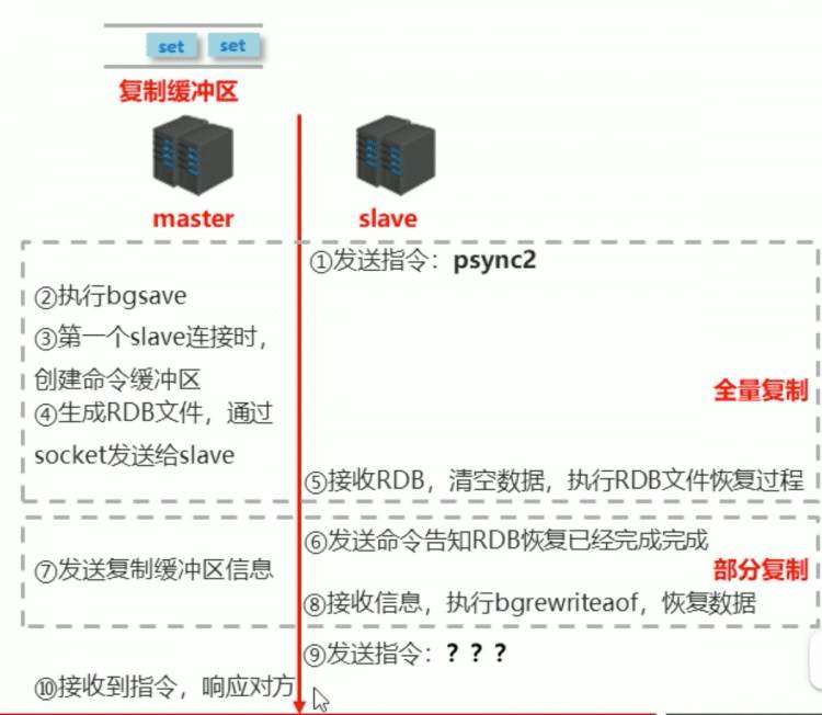 redis24.主从复制实操