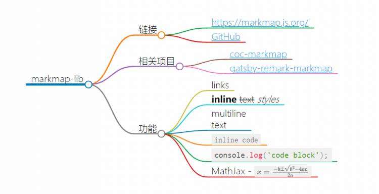 JS 项目拾粹 六: 将 Markdown 转为思维导图的开源工具