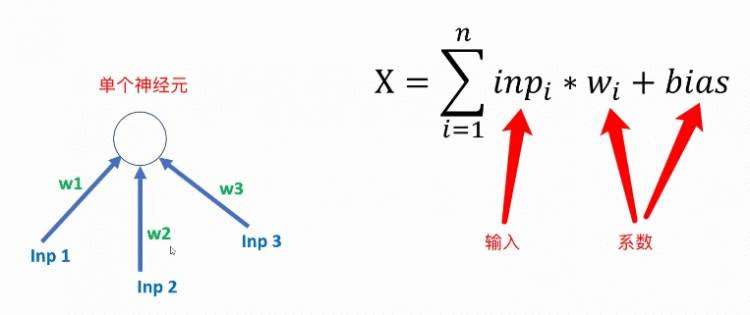 Deep Learning With Python, Tensorflow & Keras