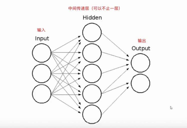 Deep Learning With Python, Tensorflow & Keras