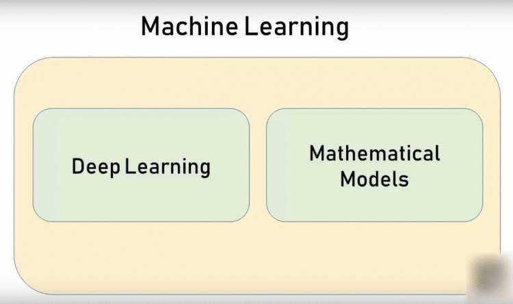 Deep Learning With Python, Tensorflow & Keras