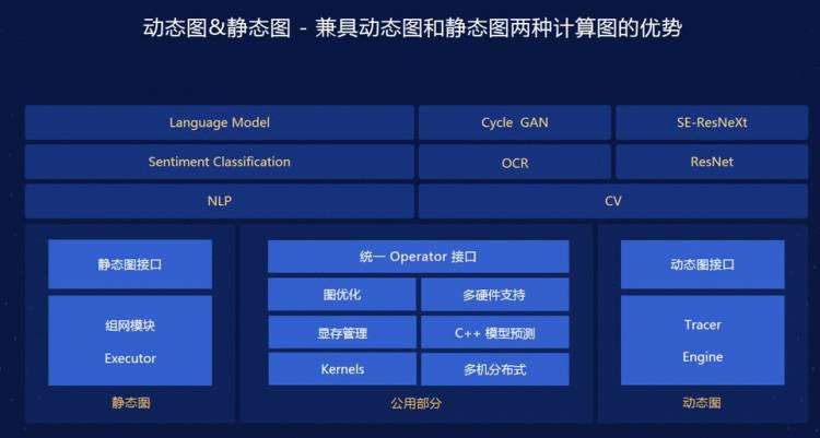 都9102年了还不懂动态图吗？一文带你了解飞桨动态图