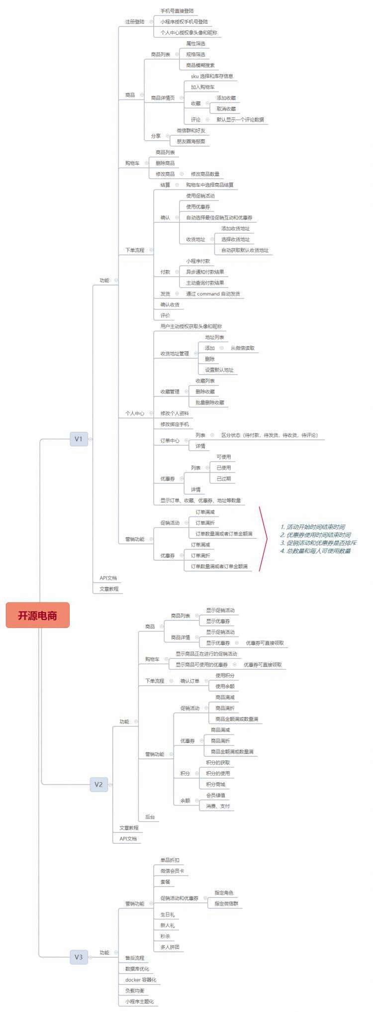 果酱小店开源电商小程序 （Laravel API+ webpack + gulp + 原生小程序）