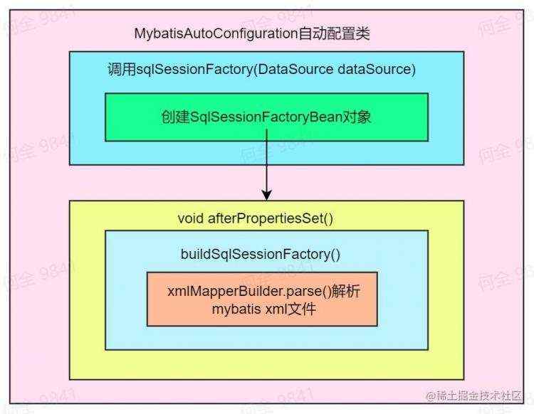 Mybatis占位符#和$的区别？源码解读