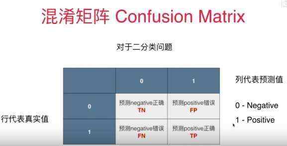 分类算法_分类算法的评价