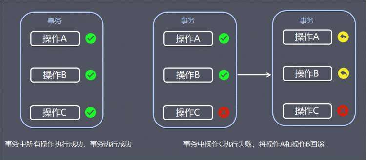 再有人问你分布式事务，把这篇文章砸过去给他