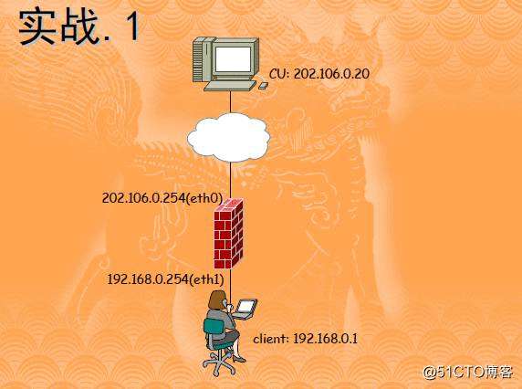 防火墙_iptables软防火墙