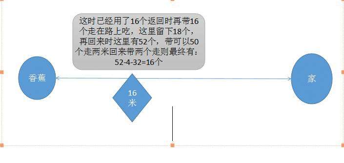 探讨猴子行为学中的复杂问题与解决方案